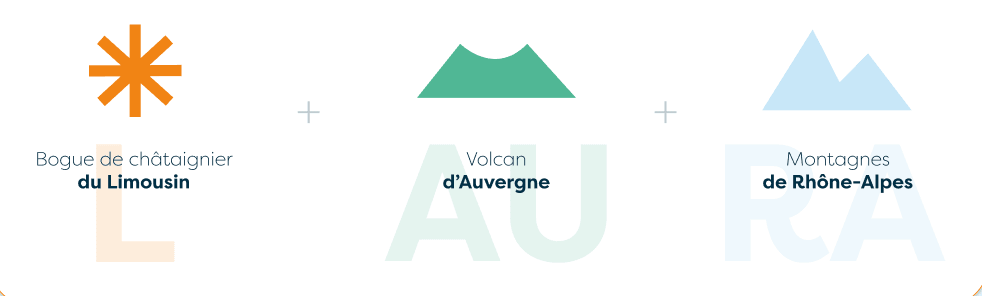 Laura Concept Formation mockup